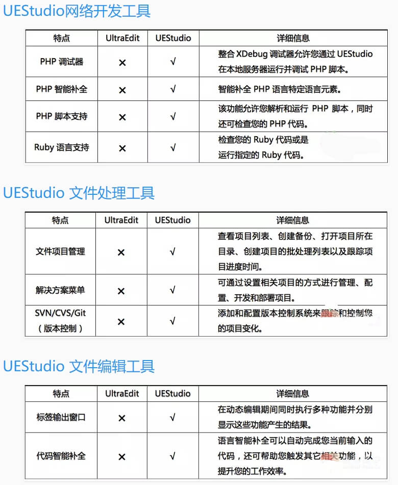 IDM UltraEdit 27.10.0.108 绿色中文特别版 漫画分享 第1张